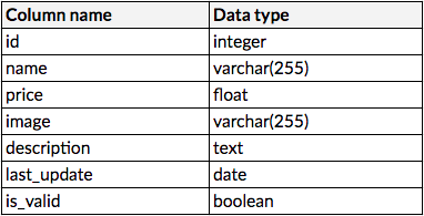 Data types table